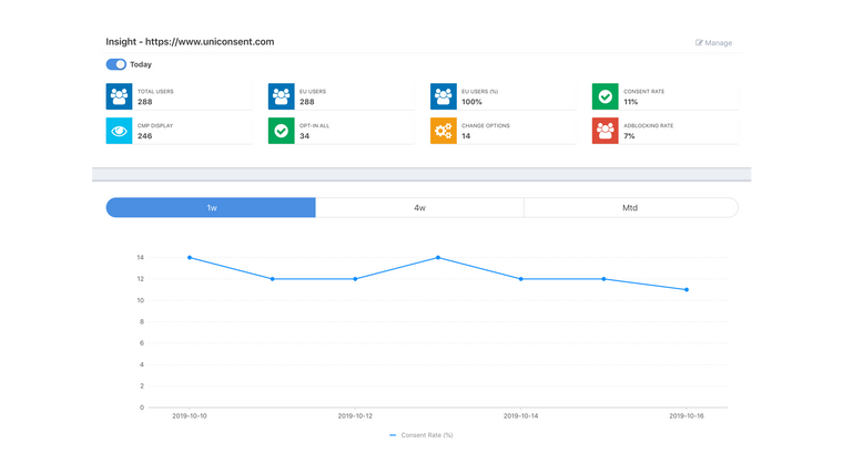 UniConsent Cookie Compliance Screenshot