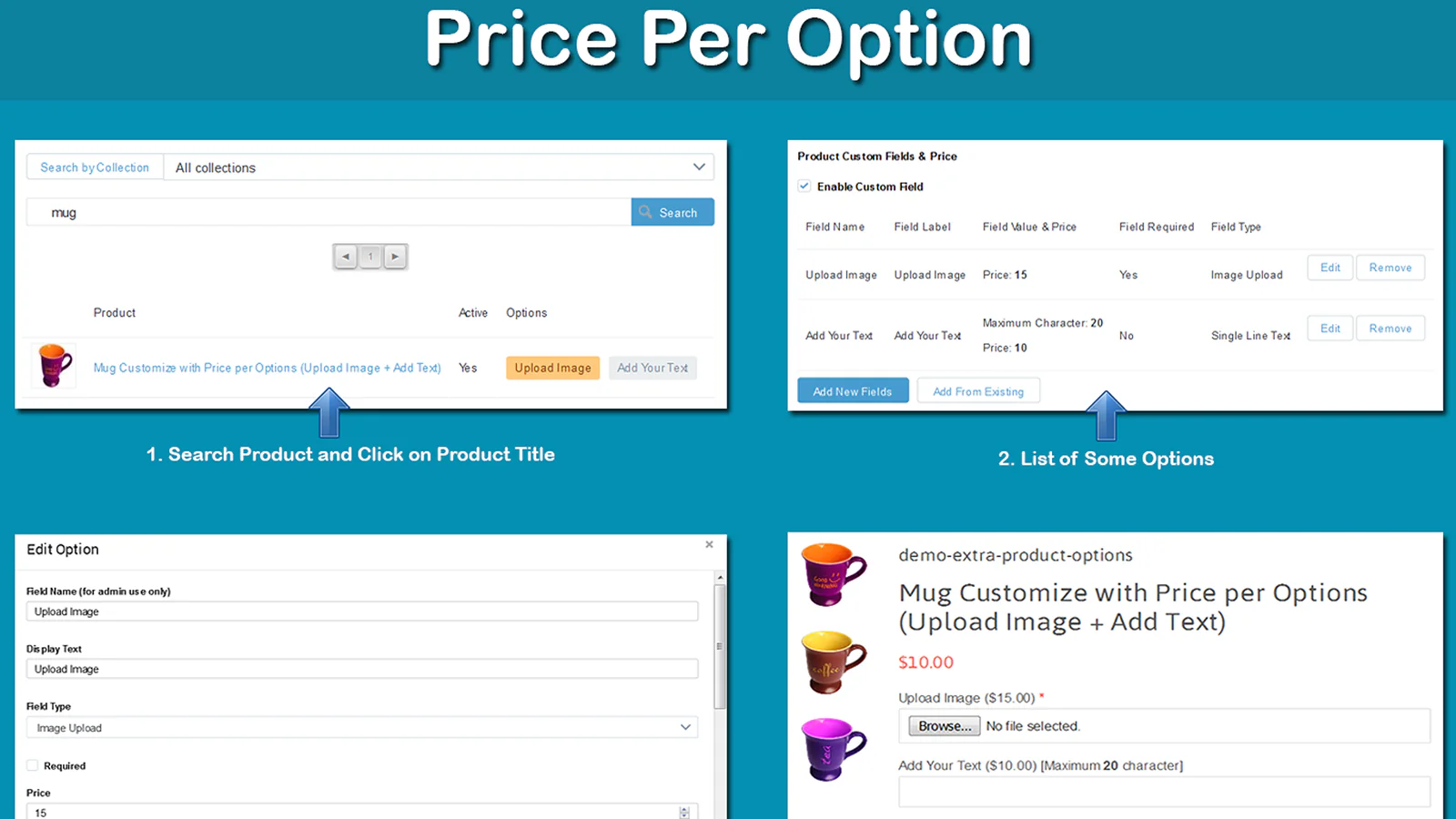 Price per option