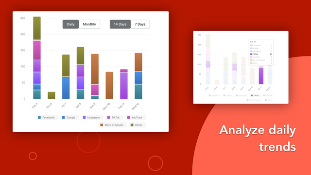 Analyseer gegevens per dag