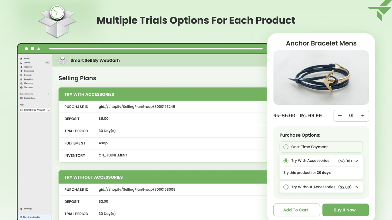 Multiple Selling Plan