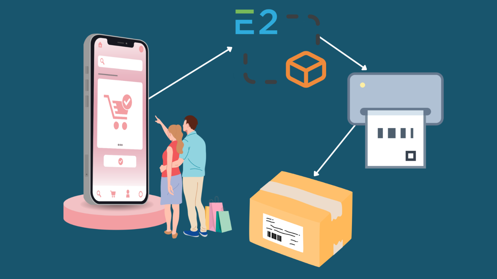 Image montrant un téléphone, le logo E2, une imprimante et une boîte de colis