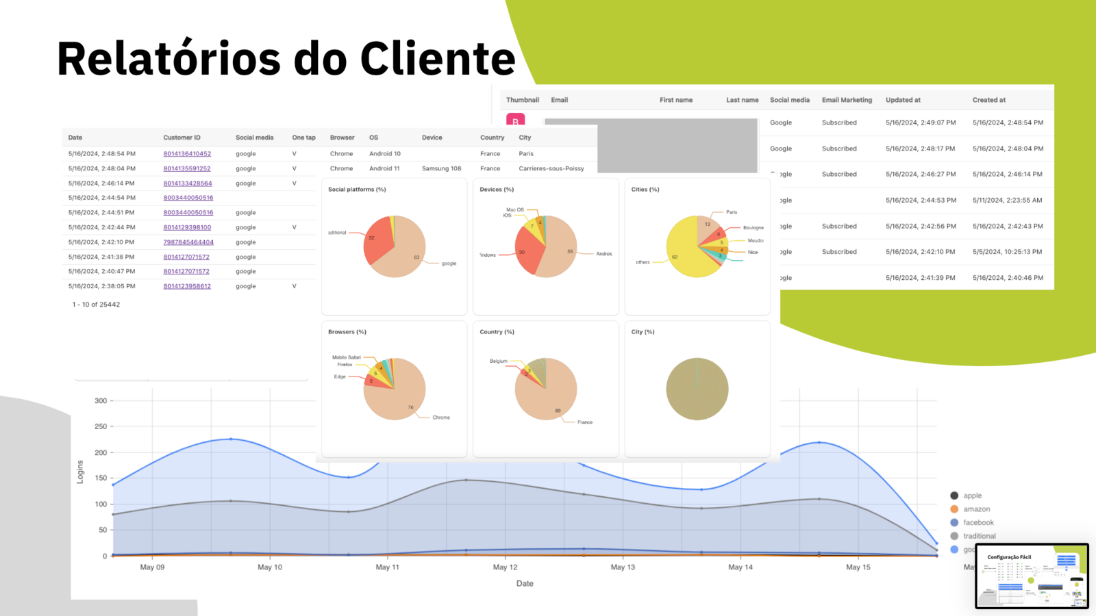 Relatórios de clientes