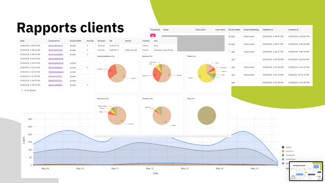 Rapports clients