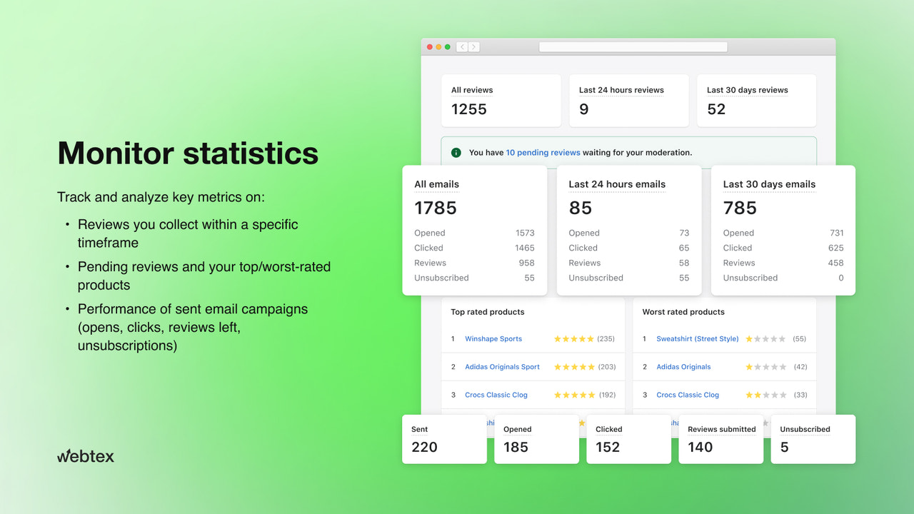 Statistiques détaillées des e-mails