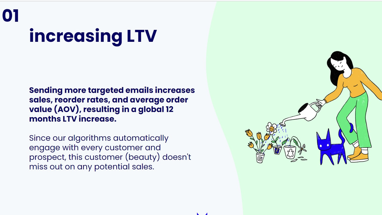 增加 LTV