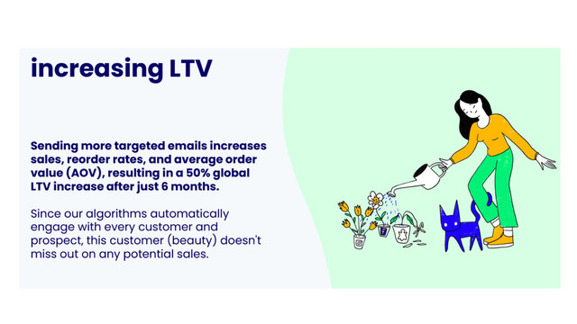 Increasing LTV