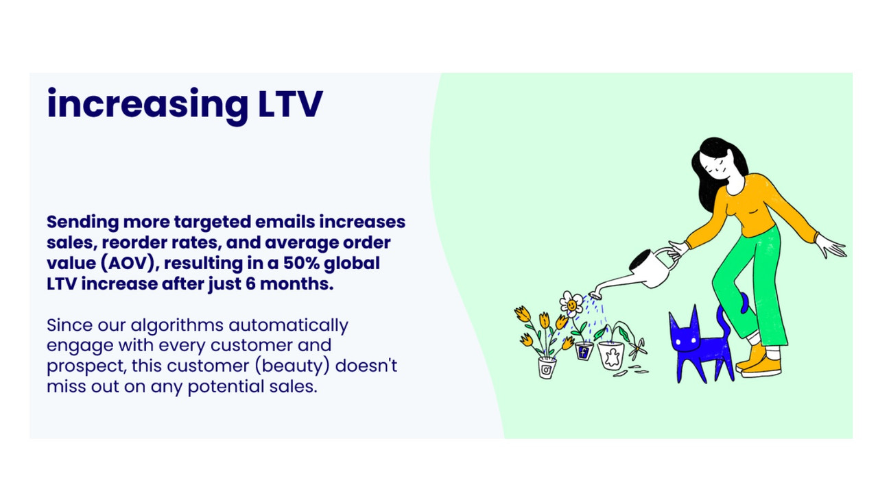 Increasing LTV