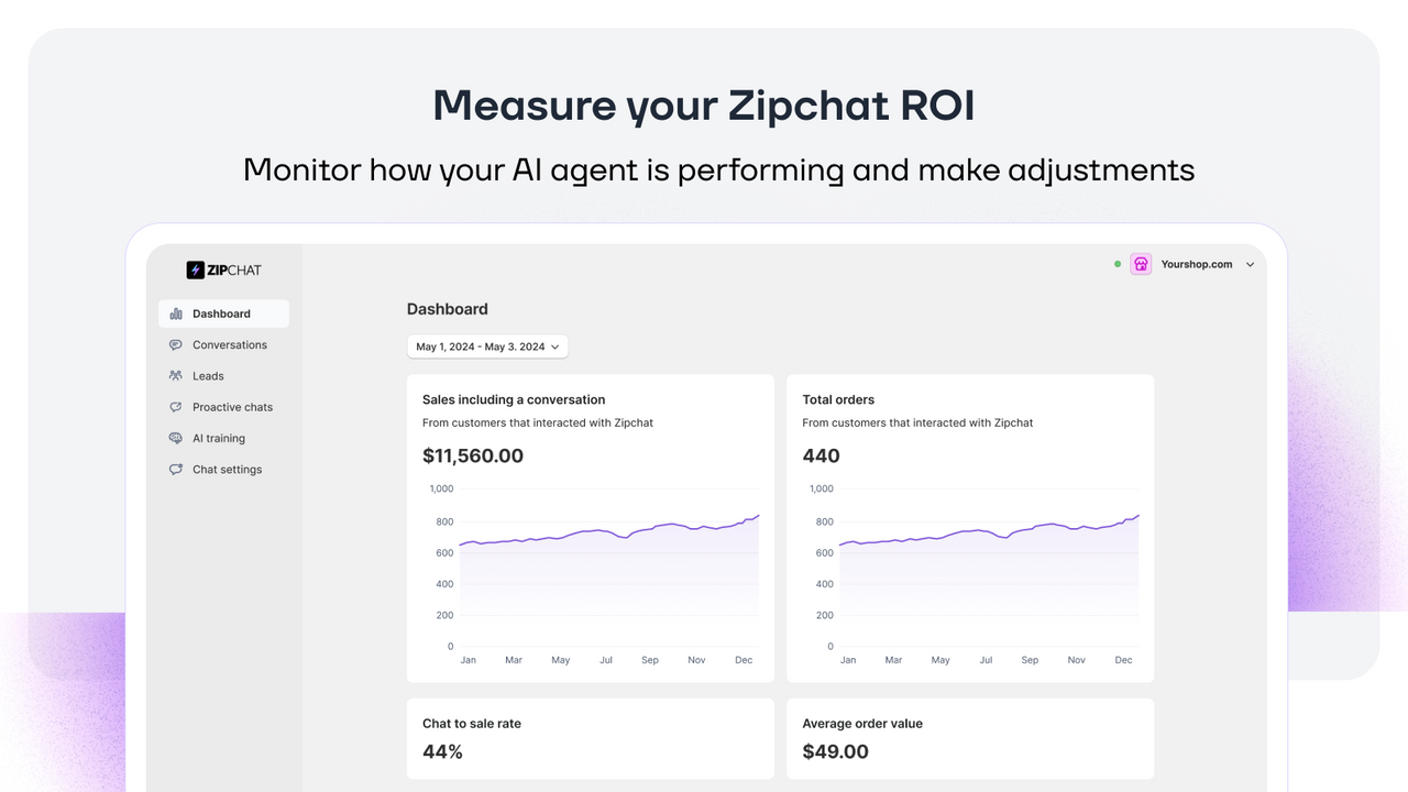 Measure your Zipchat ROI