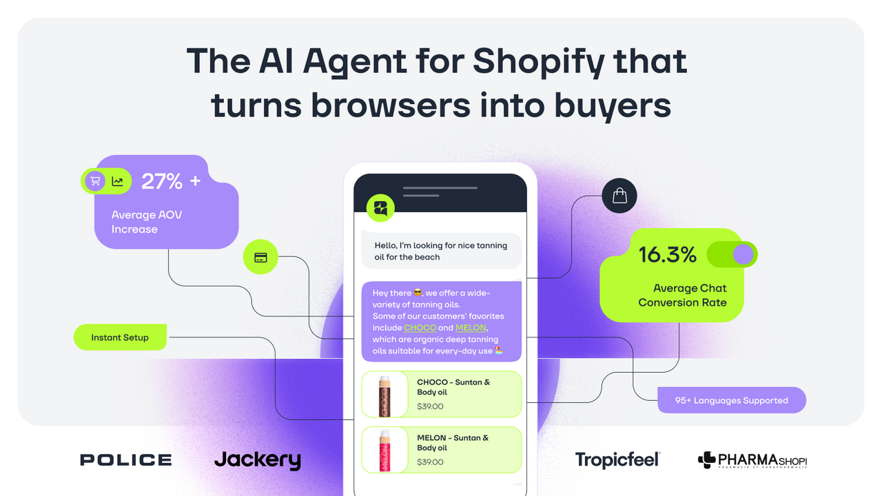 The AI Agent for Shopify that  turns browsers into buyers