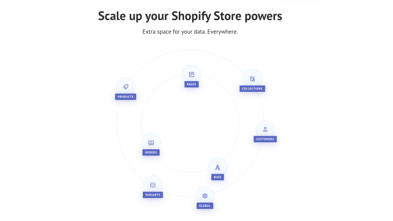 Scale up your Store powers