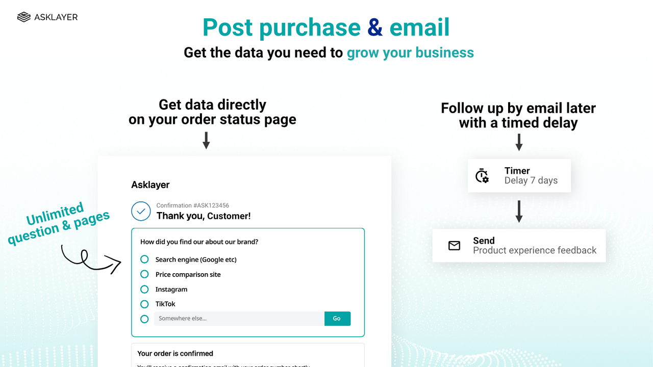 Post-purchase and email followup surveys & questionnaires