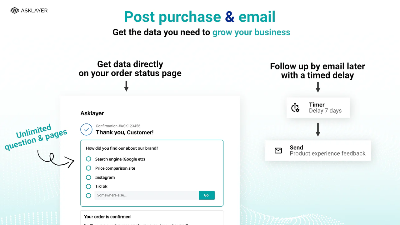 Post-purchase and email followup surveys