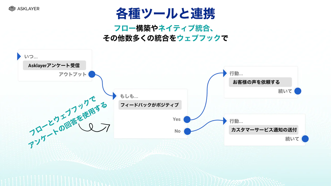 フローとの相性抜群