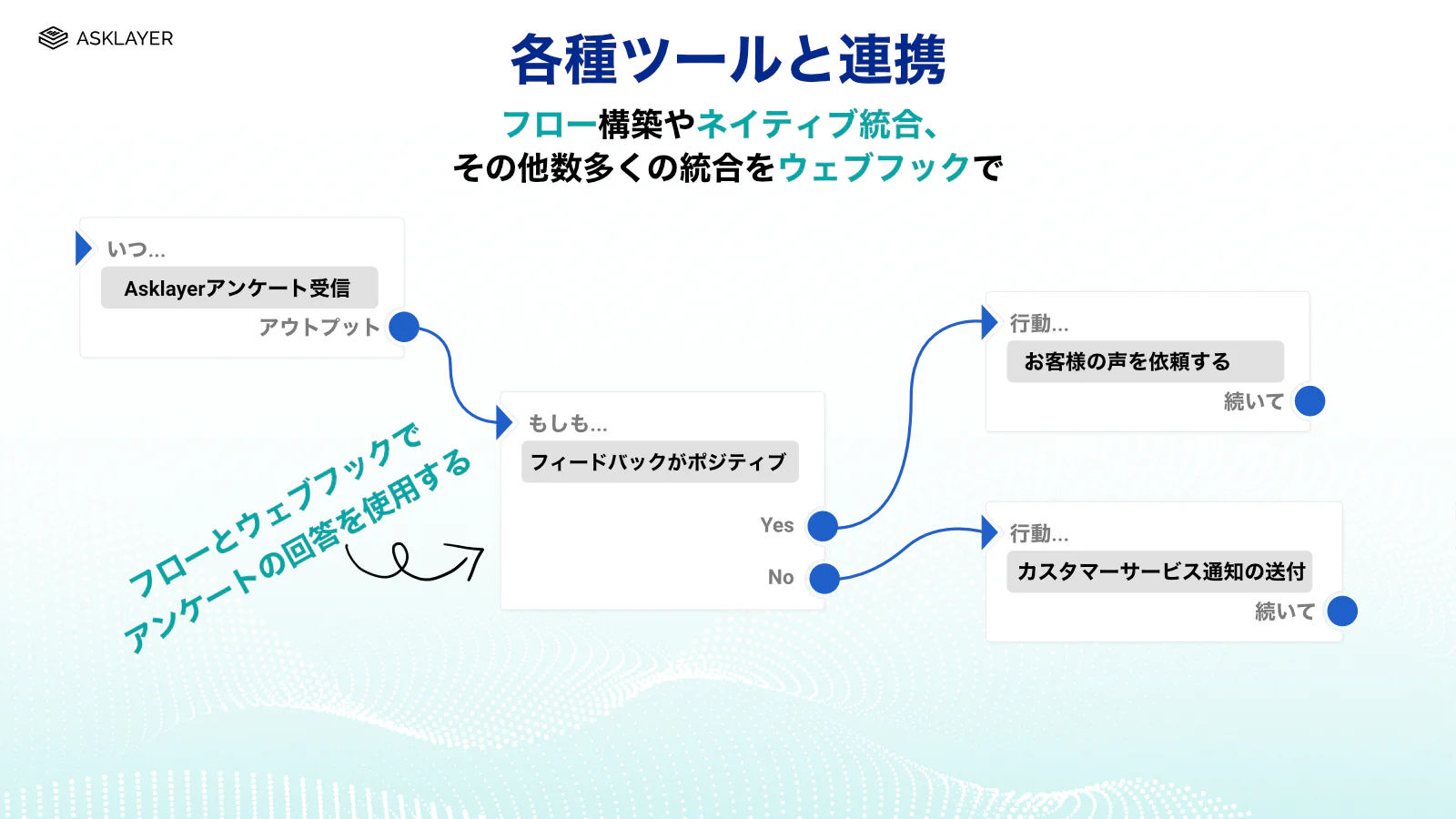 フローとの相性抜群