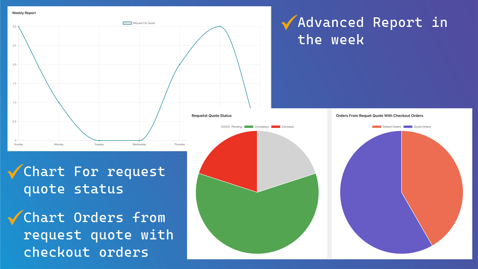 Avancerad rapportering och diagram