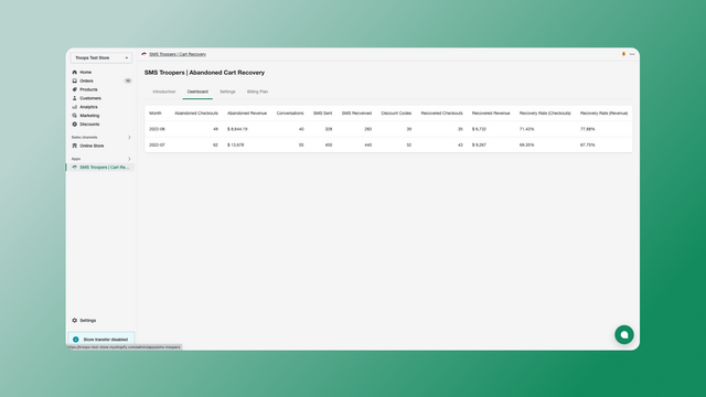 Panel de control para rastrear los ingresos recuperados