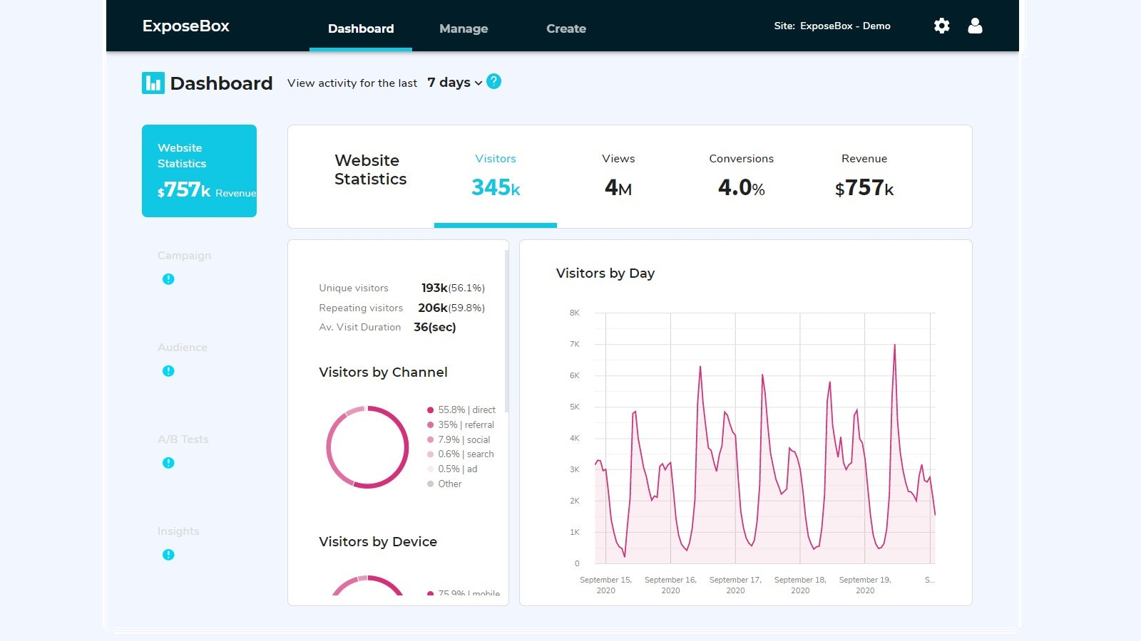 Analyse dashboard 