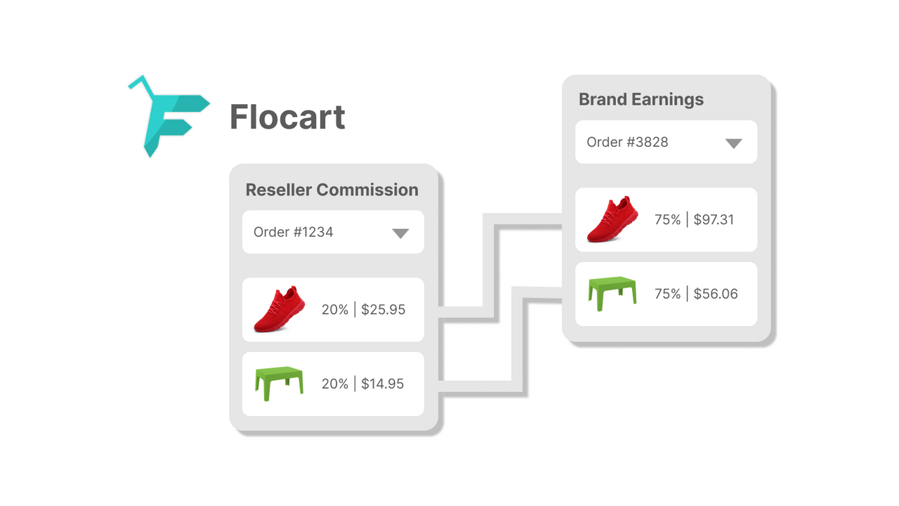 Drop Ship utomhusprodukter med hjälp av Flowcart Marketplace.