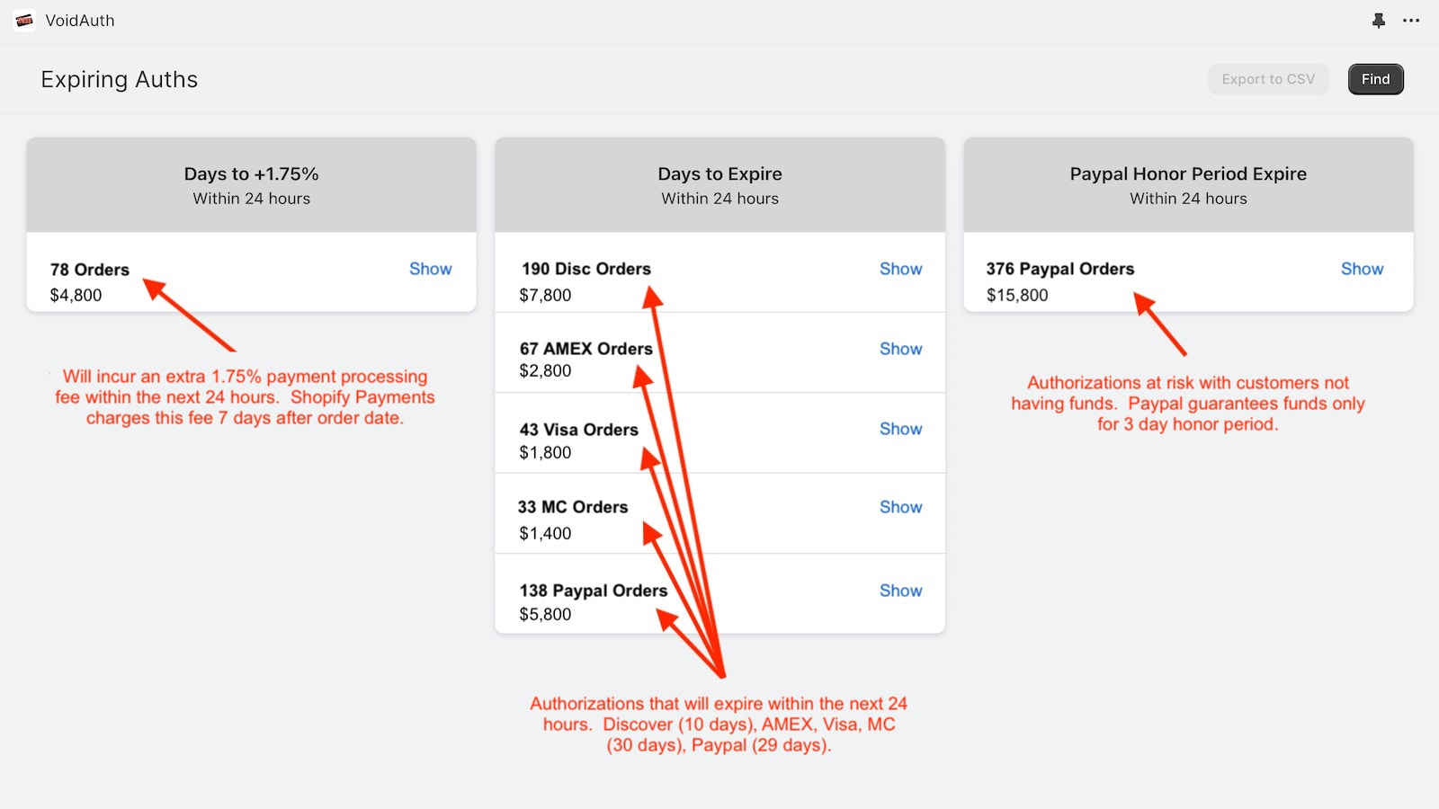 Expiring Authorizations Dashboard Feature Media