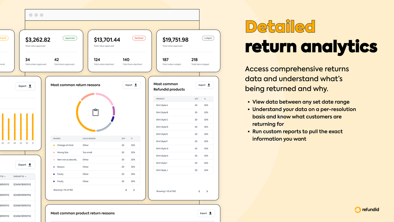 Vea y comprenda todos sus datos de devolución