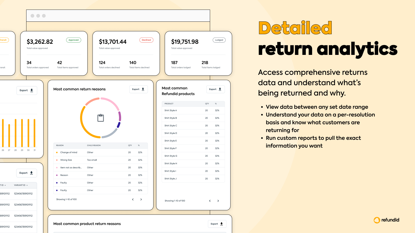 View and understand all your return data