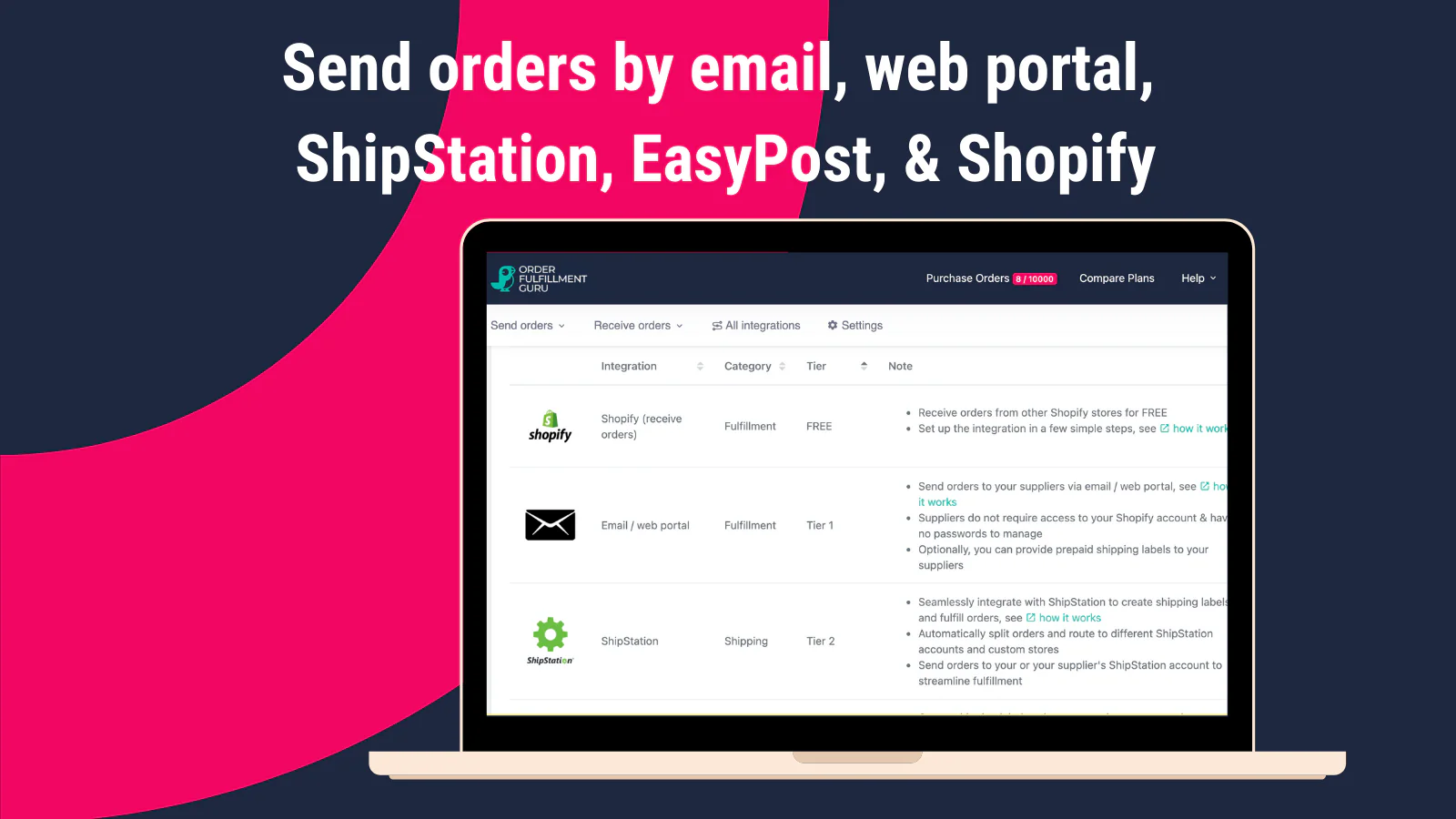 Envoyez des commandes par e-mail, portail web, ShipStation, et Shopify