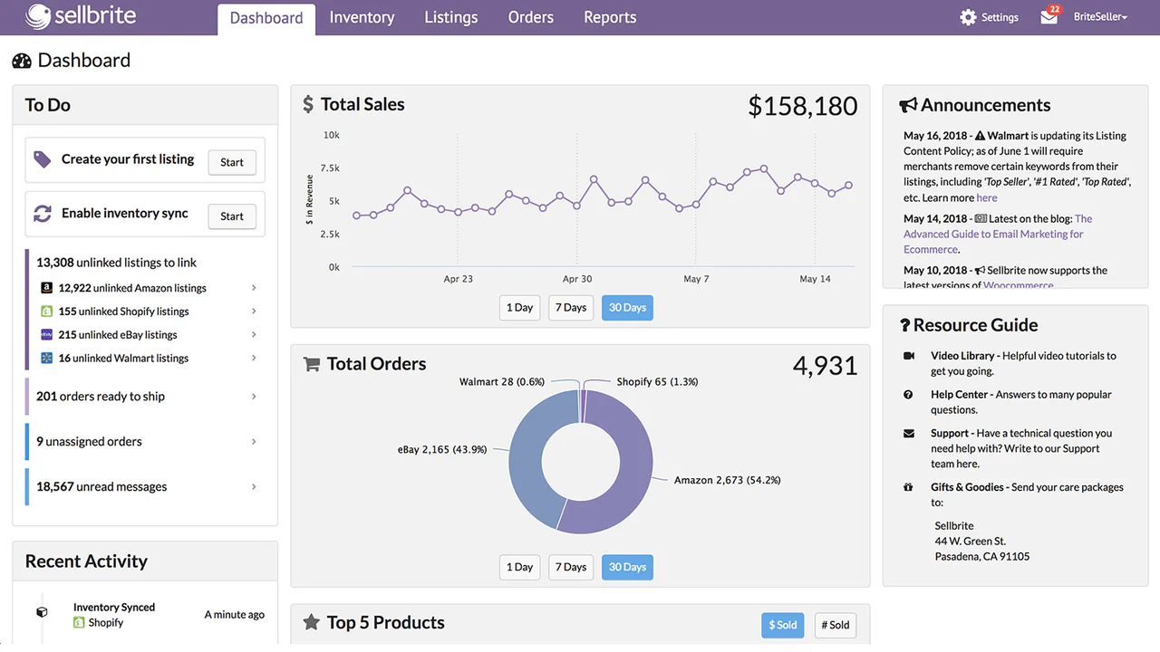 Sell Smarter on : The Metrics You Need to Be Tracking - Sellbrite