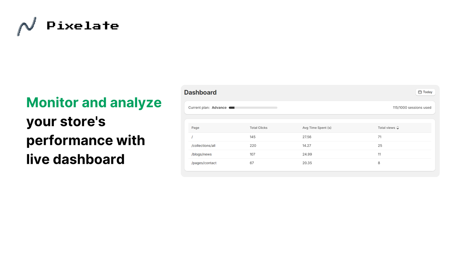 Det live dashboard for overvågning af appens præstationsmålinger