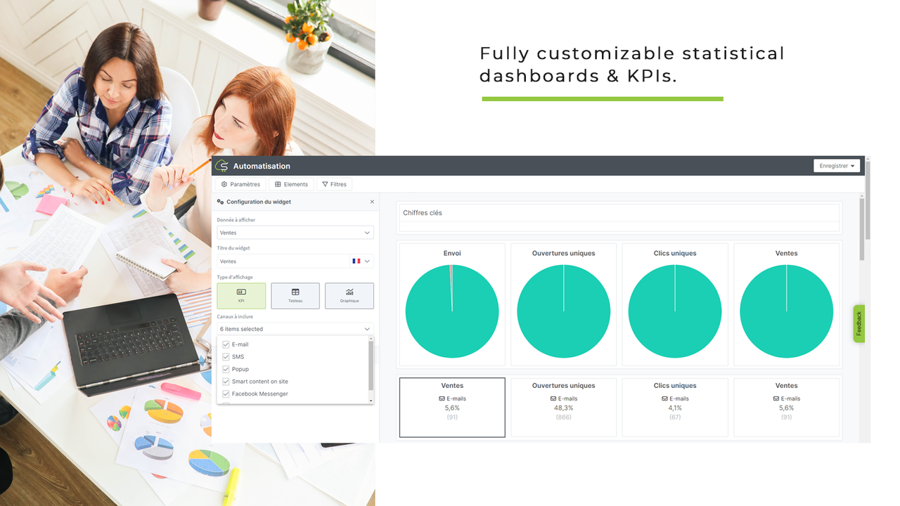 Fully customizable statistical dashboards & KPIs