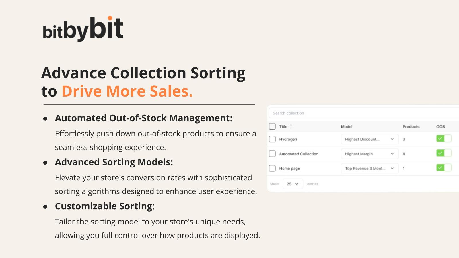 bitAI Shopify App Sorting collection merchandizing