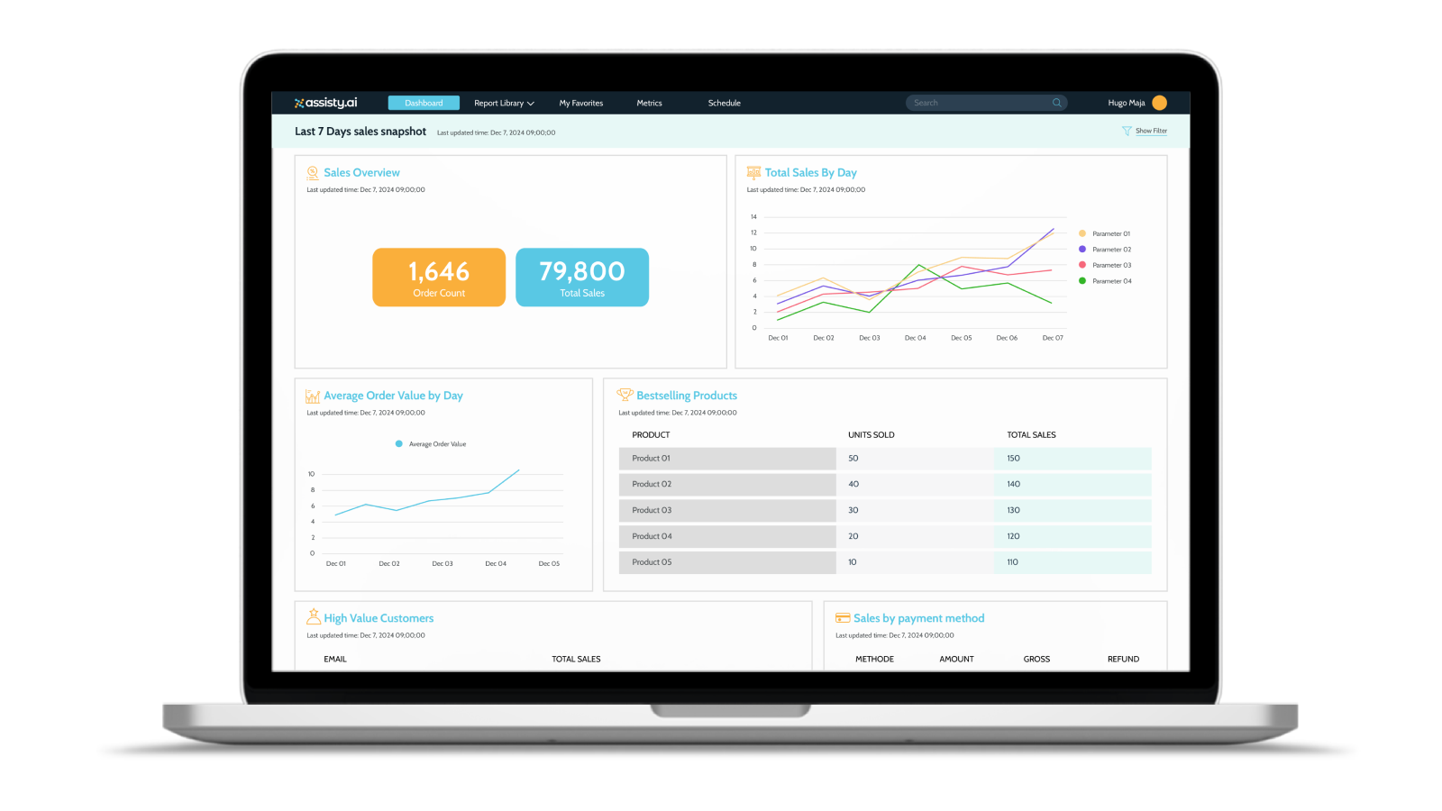 Shopify Inventory Replenishment & Demand Forecasting