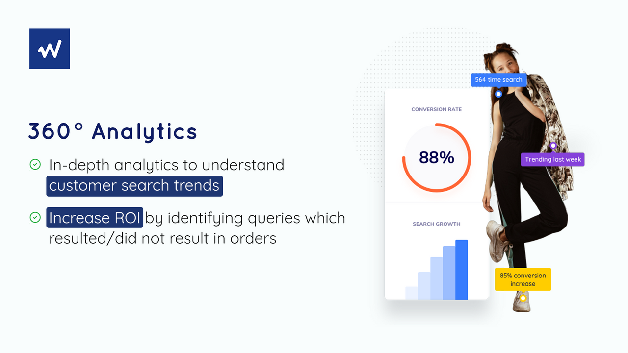 360° Analytik - Vollständige Daten der Produktentdeckungsreise