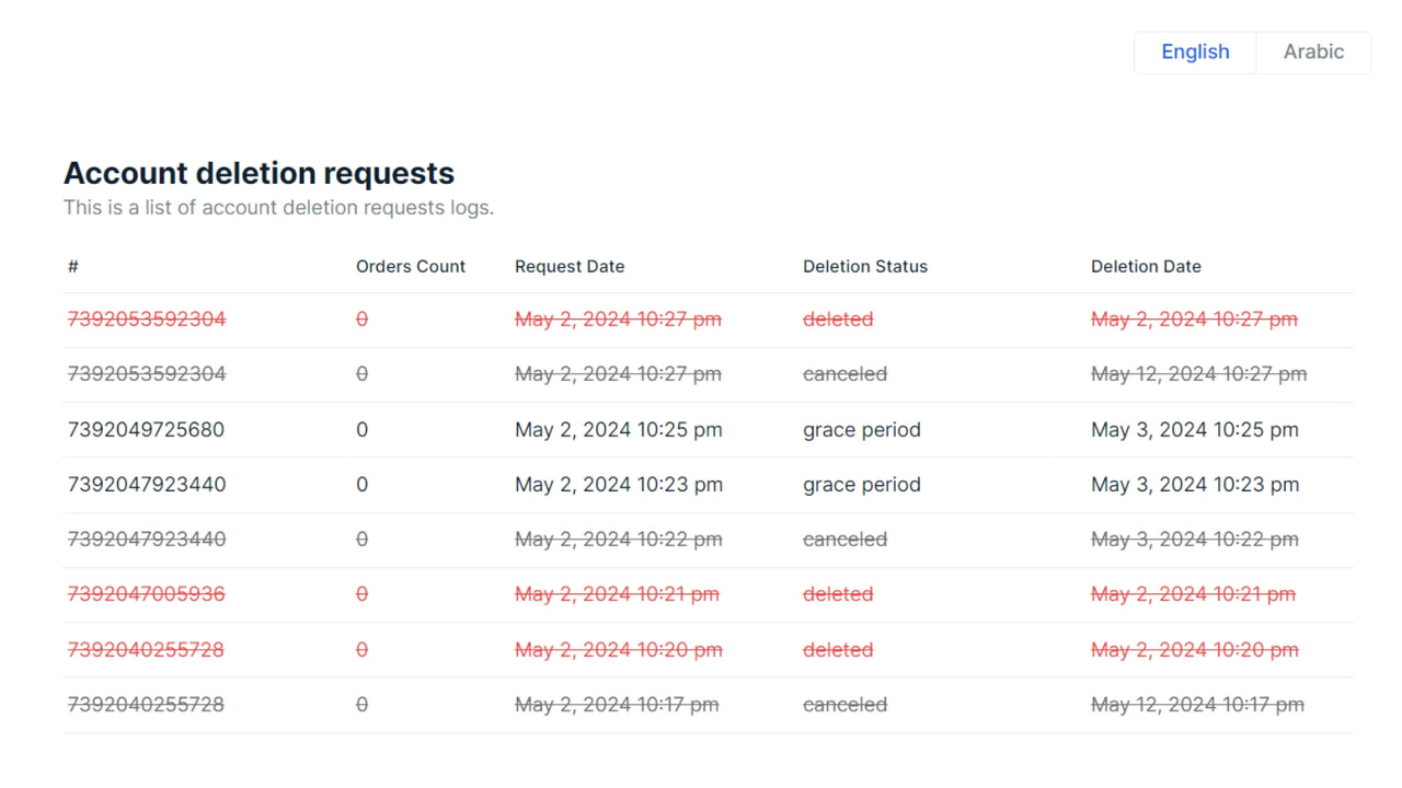 Lista de solicitudes de la aplicación Shopify que permite a los clientes eliminar cuentas