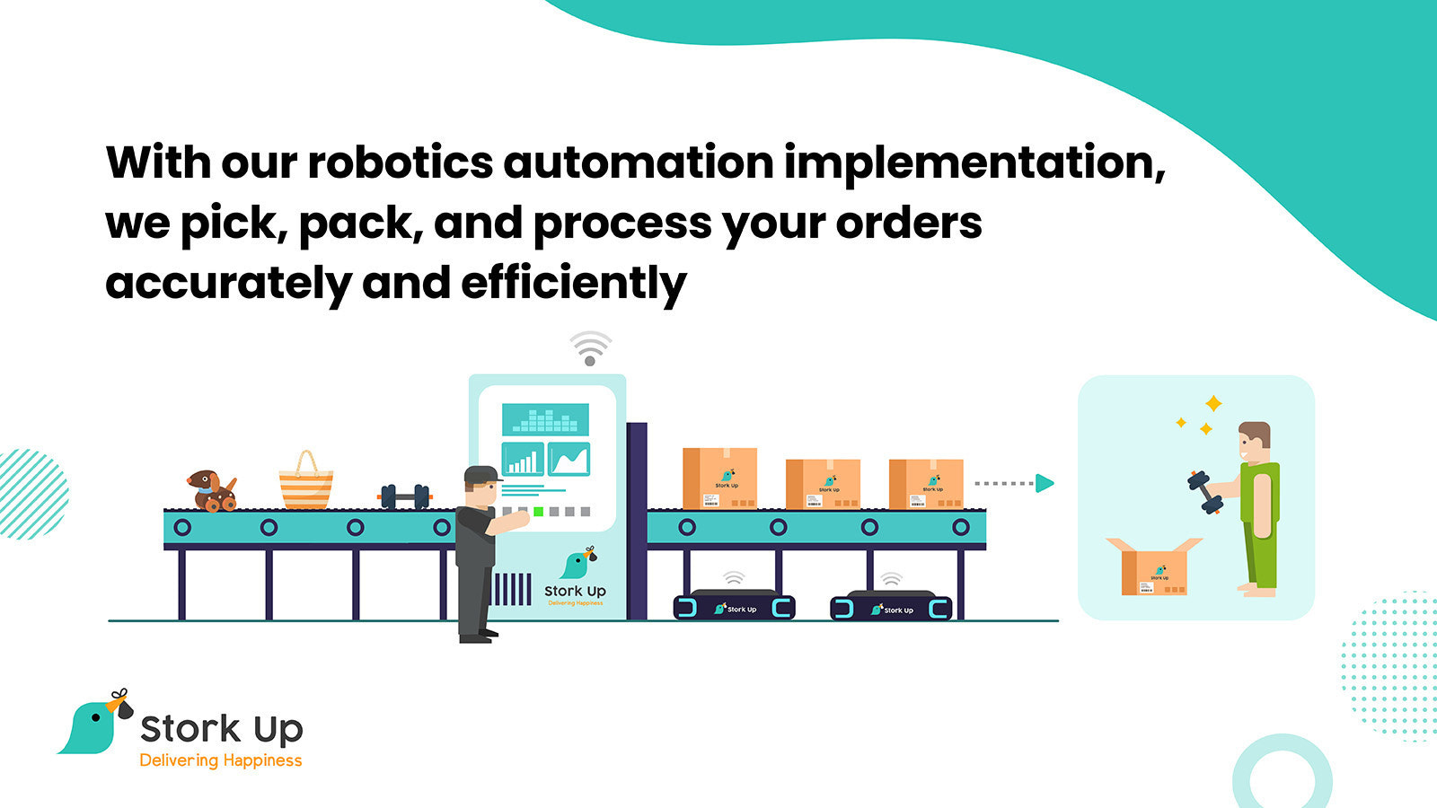 Robotics automation implementation