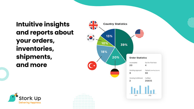 Informes e insights intuitivos