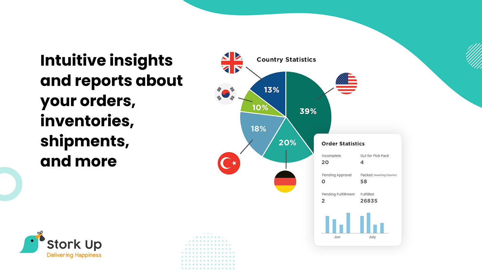 Insights e relatórios intuitivos