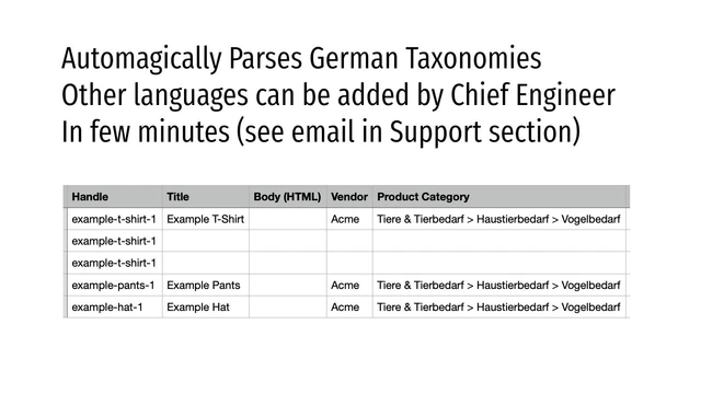 Analyseert automatisch Duitse taxonomieën, & kan nieuwe talen toevoegen.