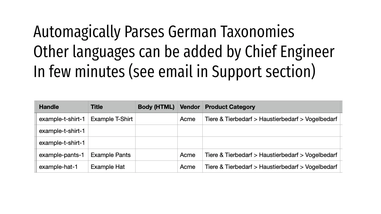 Analysiert automatisch deutsche Taxonomien, & kann neue Sprachen hinzufügen.