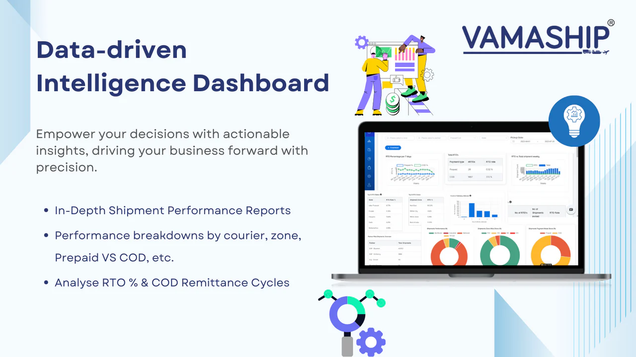 Datengetriebenes Intelligenz-Dashboard