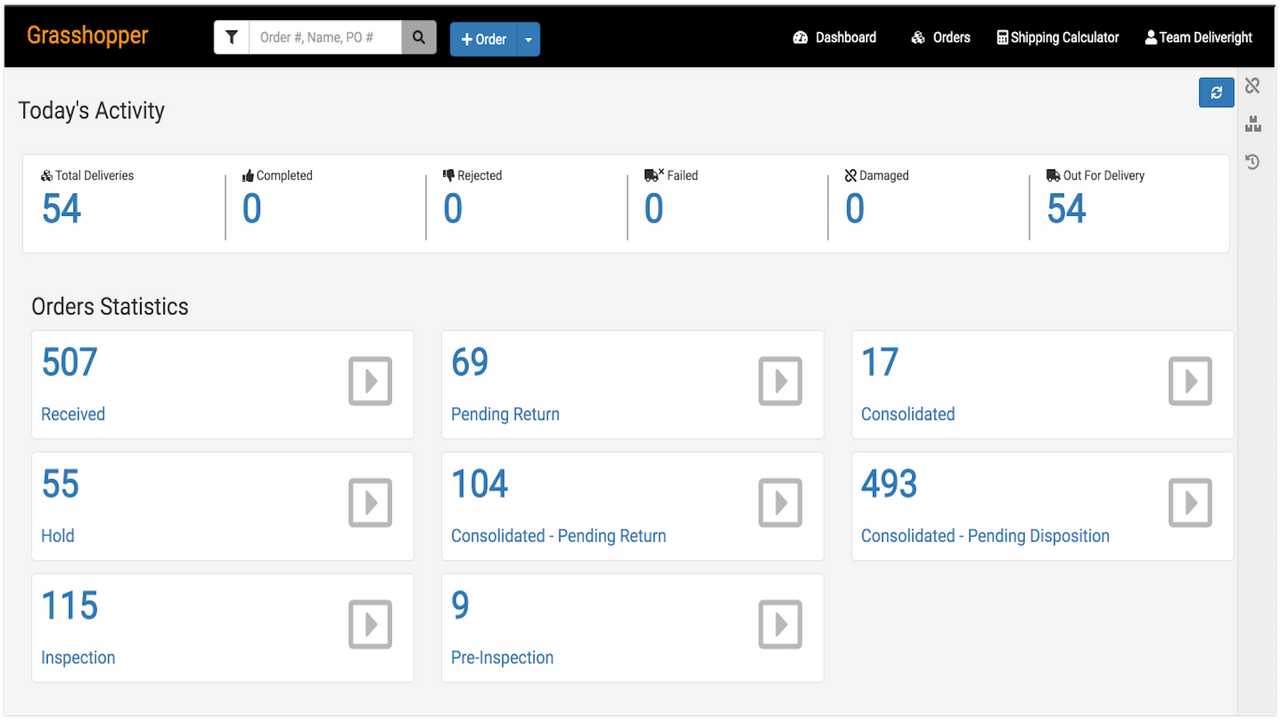 Full trackable dashboard