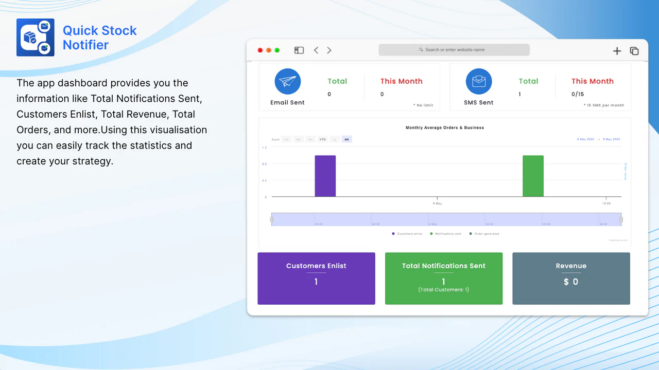 Analytiques pour la notification des niveaux de stock et le tableau de bord des ventes