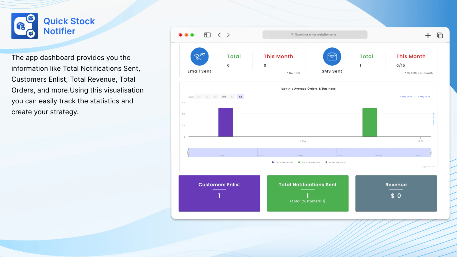 Analytik für Lagerbestandsbenachrichtigungen und Verkaufs-Dashboard