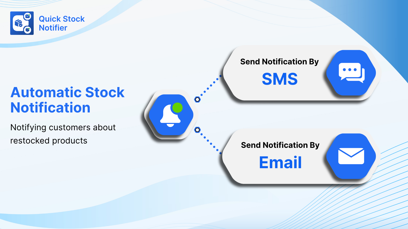 Quick Automatic Stock Notifications