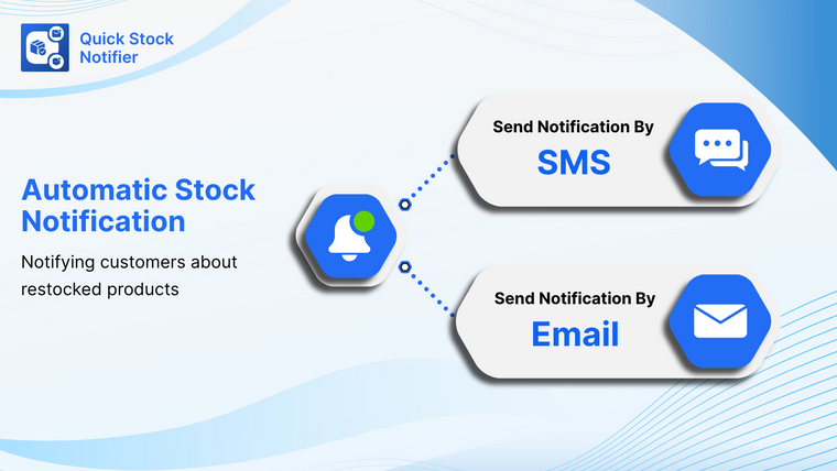 Quick Stock Notifier ‑ Instock Screenshot