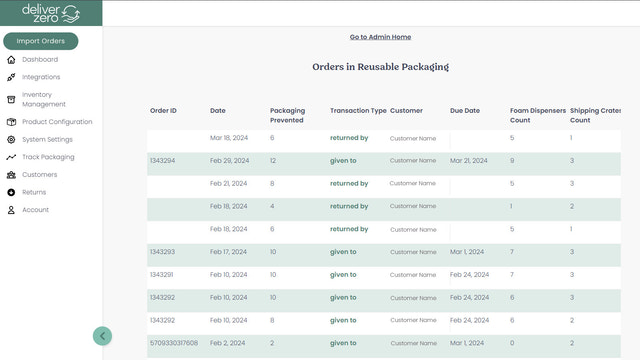 Tableau de bord des commandes de DeliverZero pour voir l'emballage sortant par commande