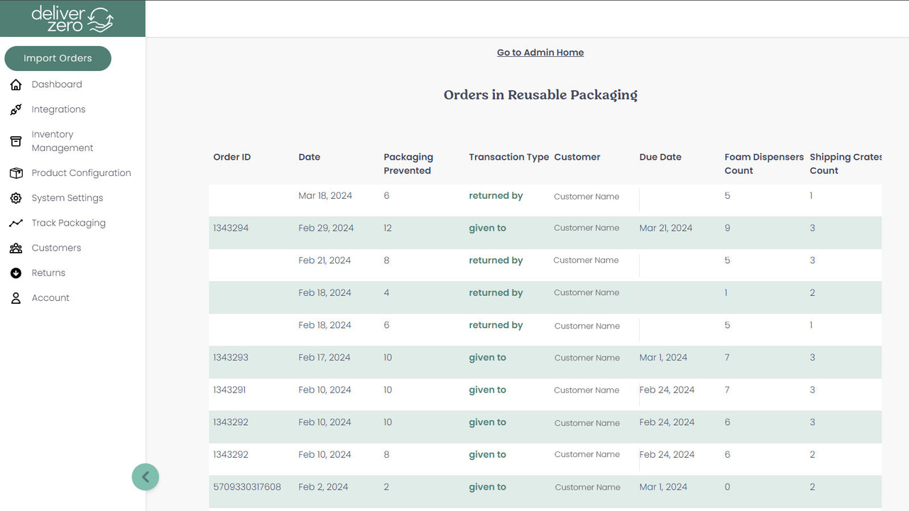 DeliverZero Orders Dashboard to see packaging going out by order