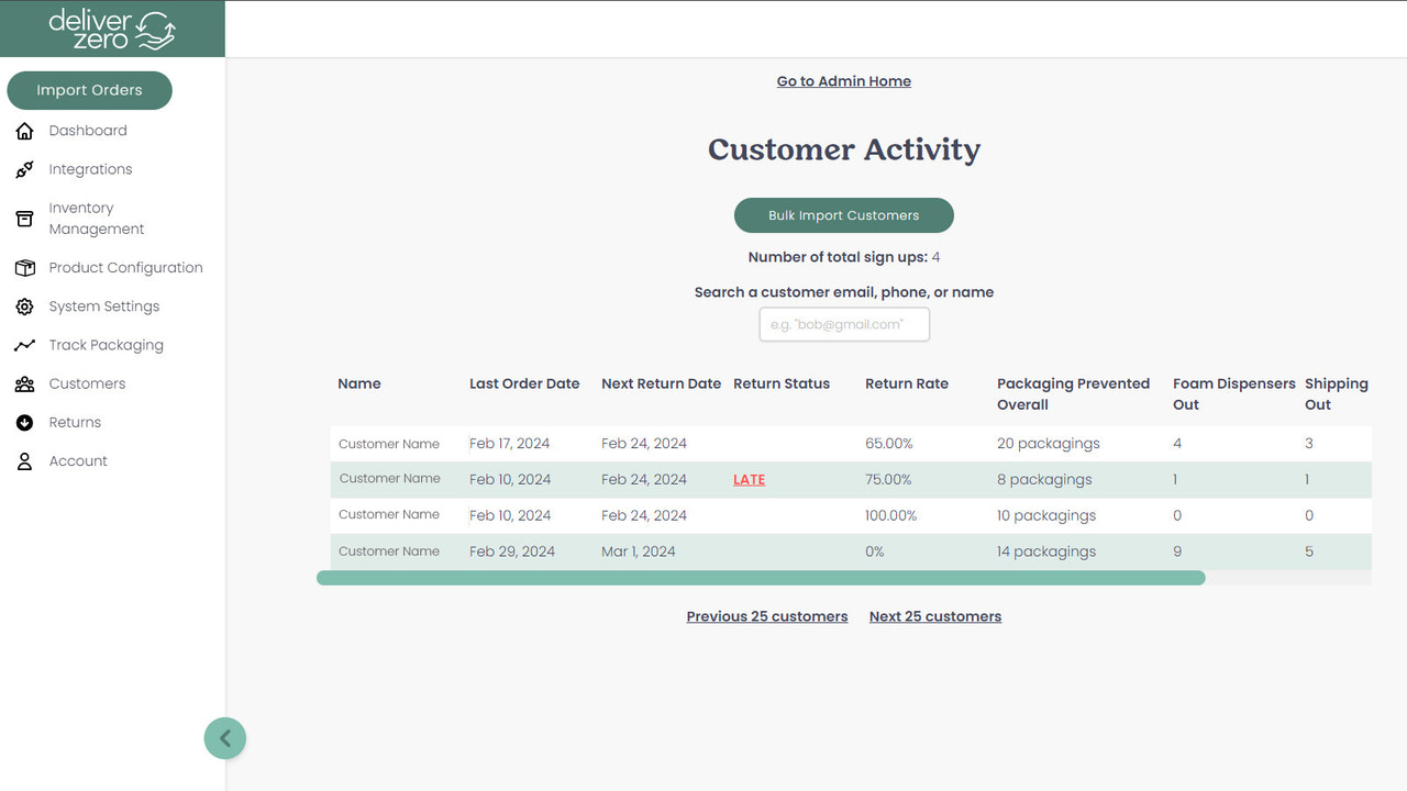 Panel de cliente de DeliverZero para ver envases por cliente