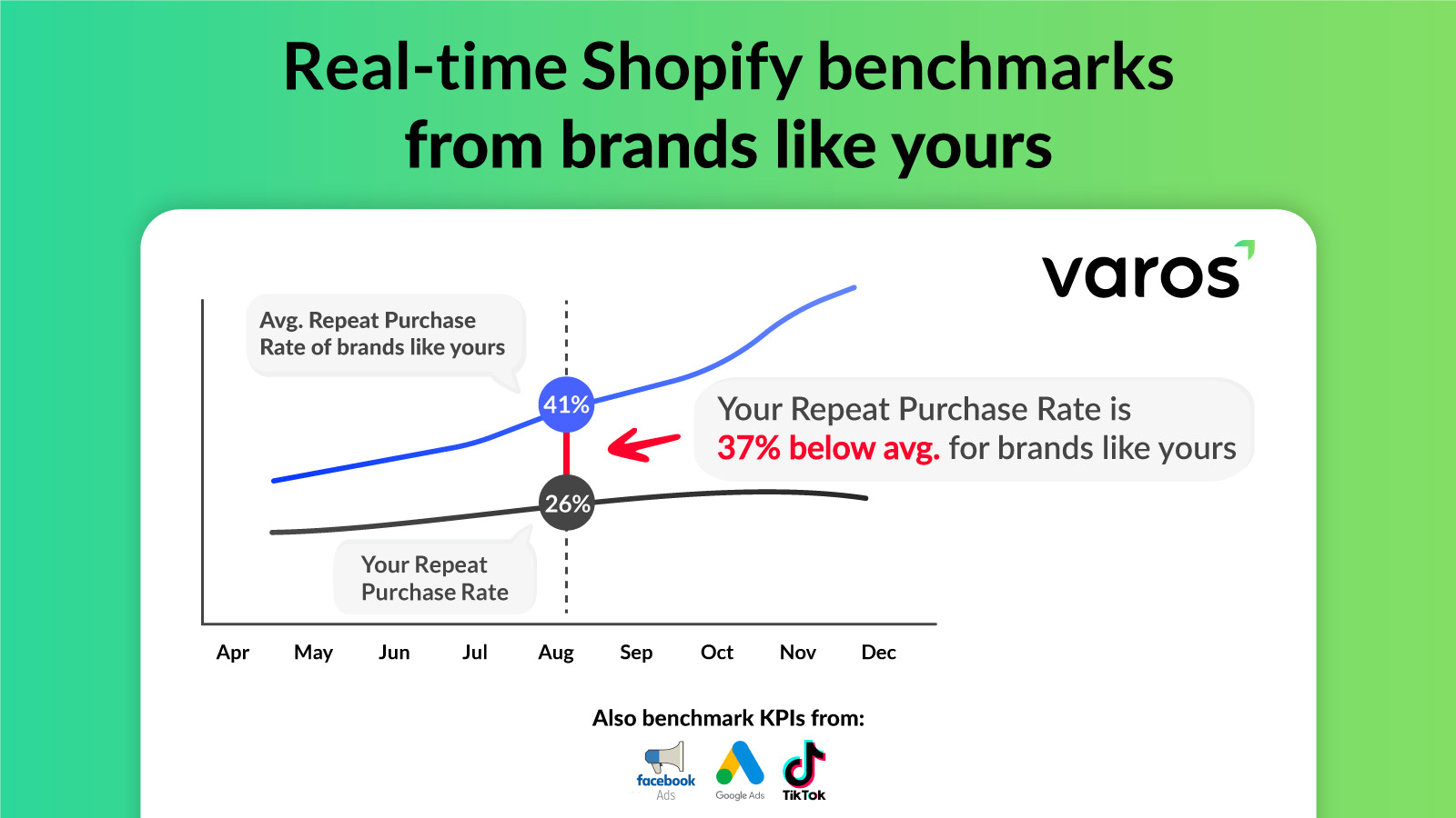 Varos op Shopify. Shopify Benchmarks en analytics.