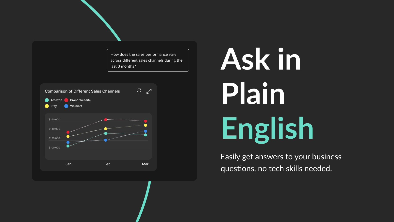 Demandez en anglais simple, obtenez des réponses à vos questions commerciales