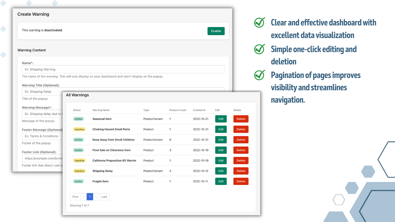 Clear and effective dashboard with excellent data visualization